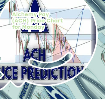 Alchemy crypto price