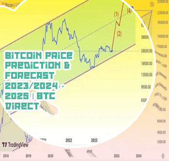 Bitcoin price prediction 2024