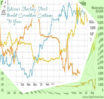Bitcoin vs stock market chart